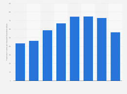 Australian fraud statistics