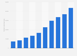 Canadian fraud statistics