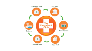 Chargeback case study