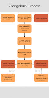 Chargeback illustration